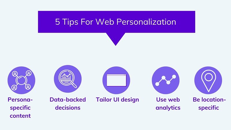 5 Tips for web personalization on agilitycms.com